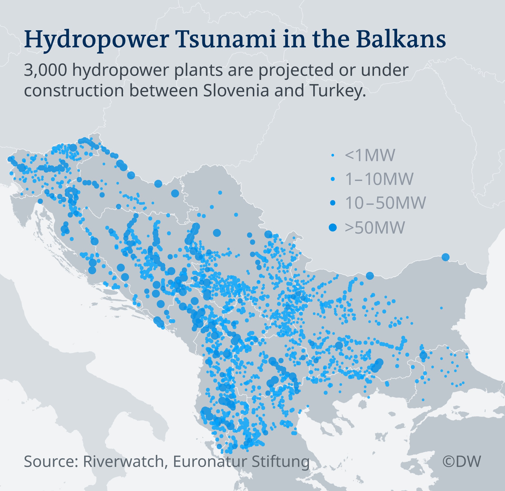 Hydropower tsunami in the Balkans